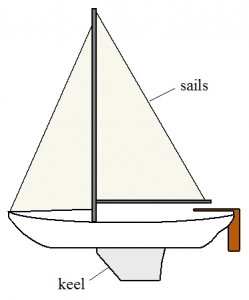 sailboat